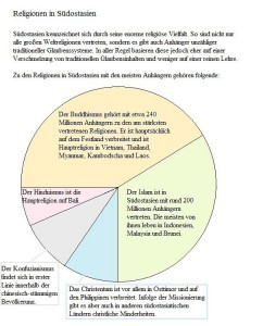 religionen-suedostasien